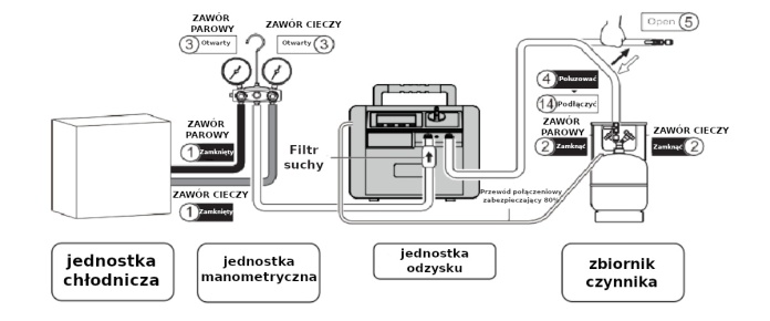 pompa do odzysku czynnika chłodniczego